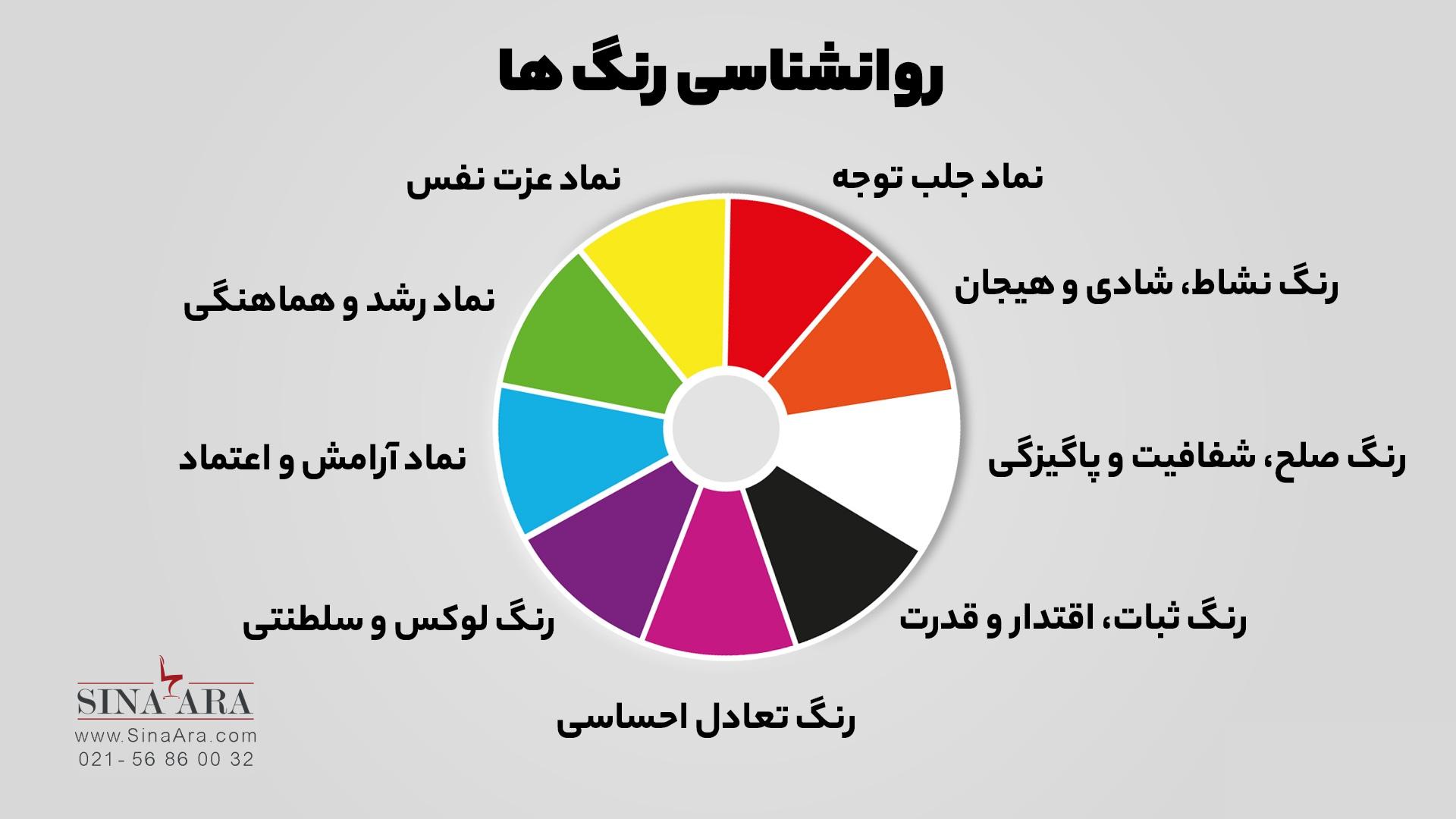 روانشناسی رنگ ها برای دکوراسیون محیط اداری