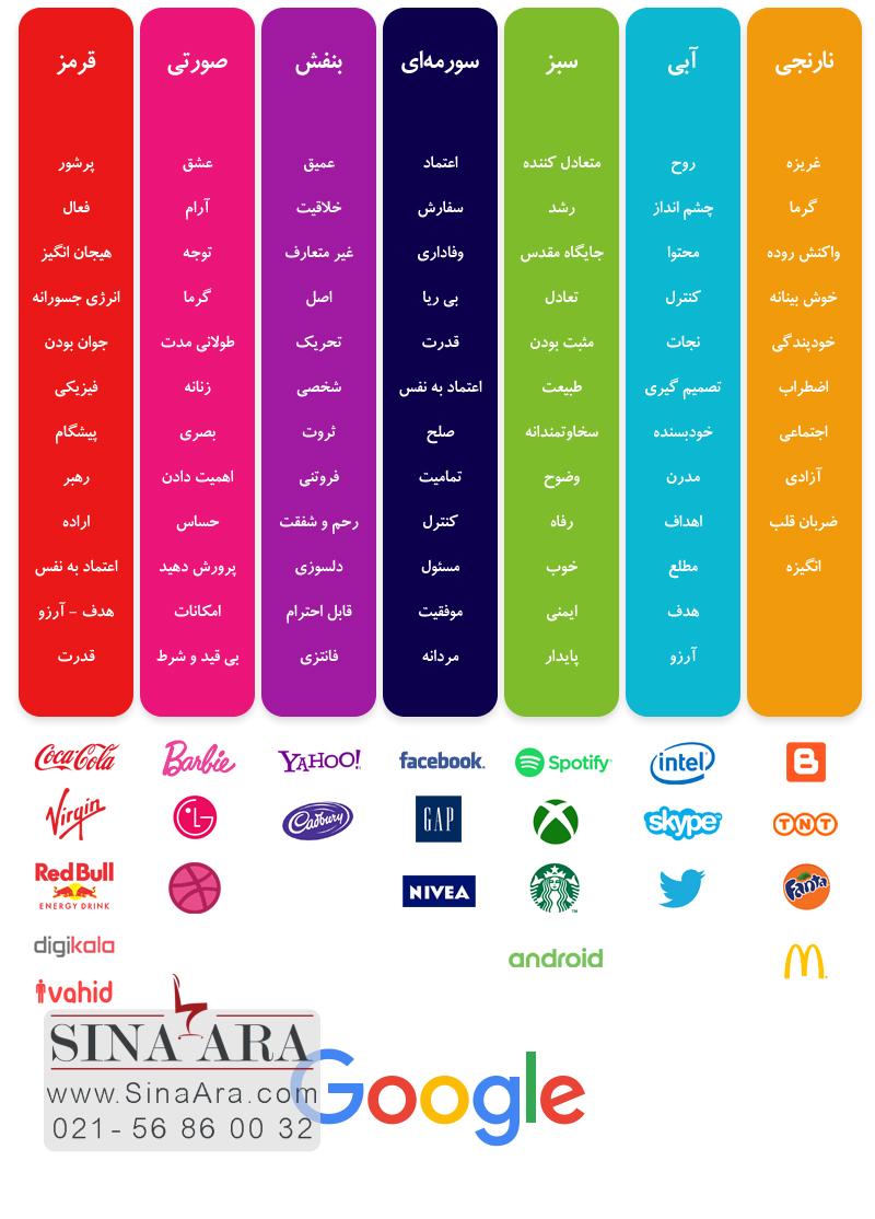 بررسی روانشناسی رنگ ها برای کسب و کار