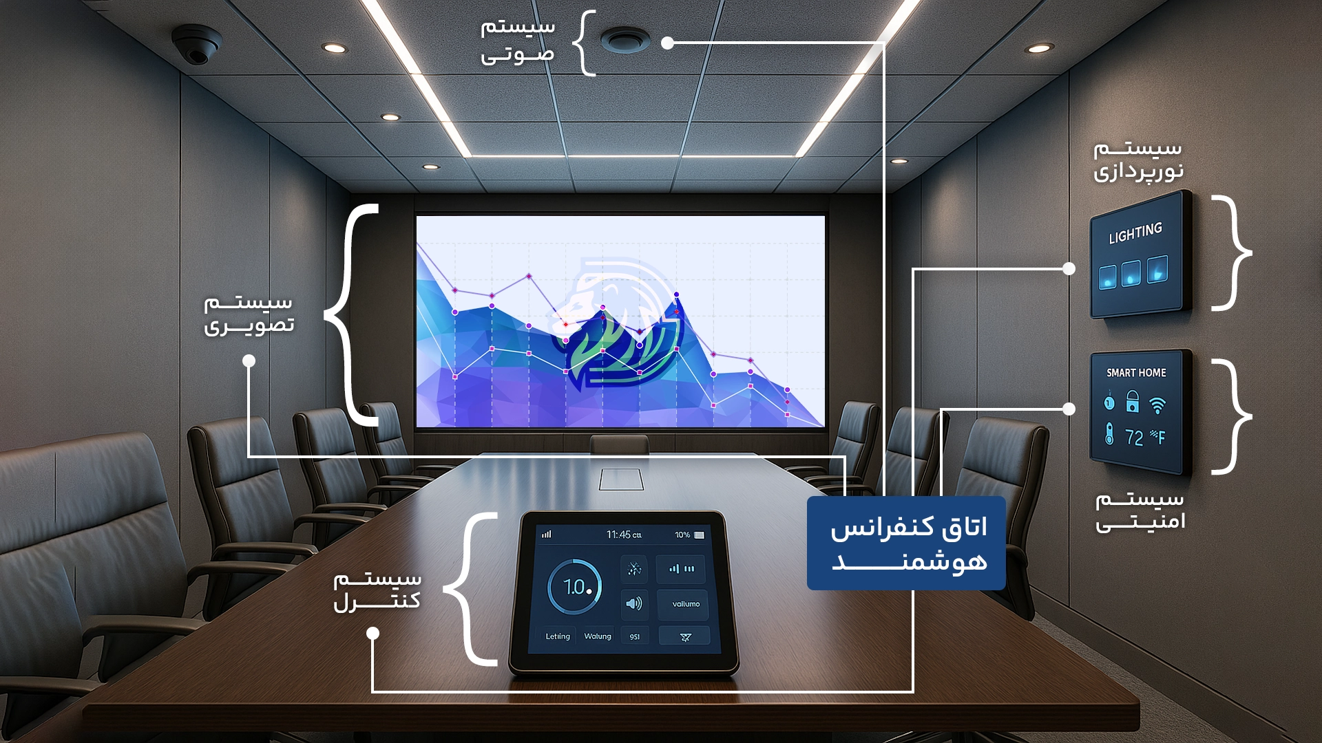 سیستم های هوشمند در سالن کنفرانس